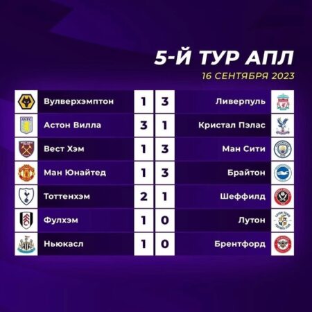 Почему в эти выходные нет матчей АПЛ? 22-23 марта