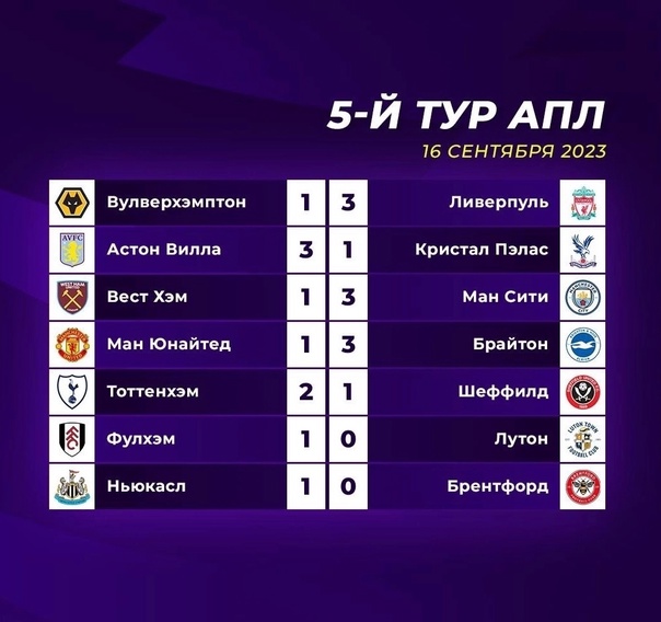 Preview Почему в эти выходные нет матчей АПЛ? 22-23 марта