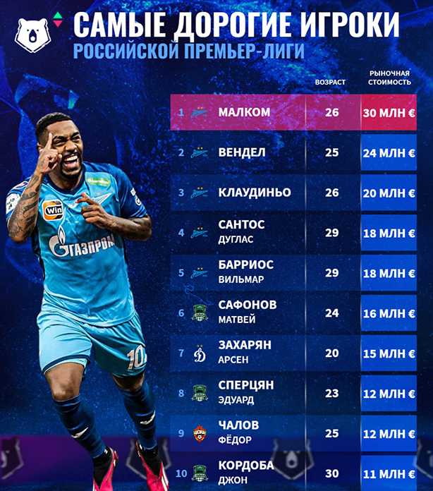 Preview Самые медленные игроки Премьер-лиги в сезоне 2024/25