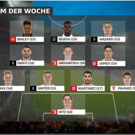 10 Дифференциальных Выборов в Fantasy Bundesliga на 27-й Тур