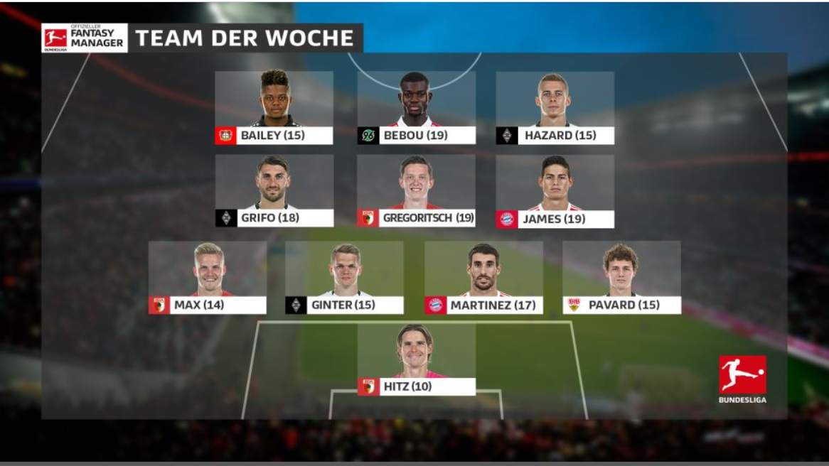 Preview 10 Дифференциальных Выборов в Fantasy Bundesliga на 27-й Тур