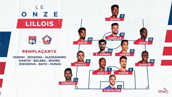 Preview Вероятный состав «Лилля» на матч с «Лансом»: Жегрова и Алексндро вне игры