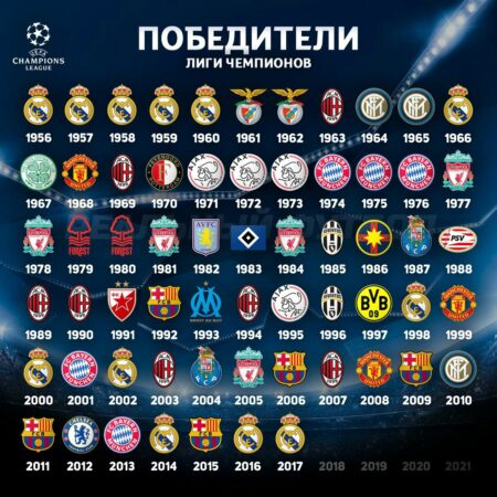 Обзор Лиги 1: Борьба за места в Лиге Чемпионов обостряется
