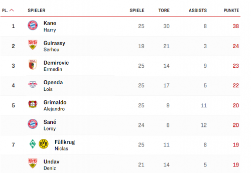 Preview Обзор 28-го тура Бундеслиги: «К черту таблицу!», хет-трики и борьба за Европу