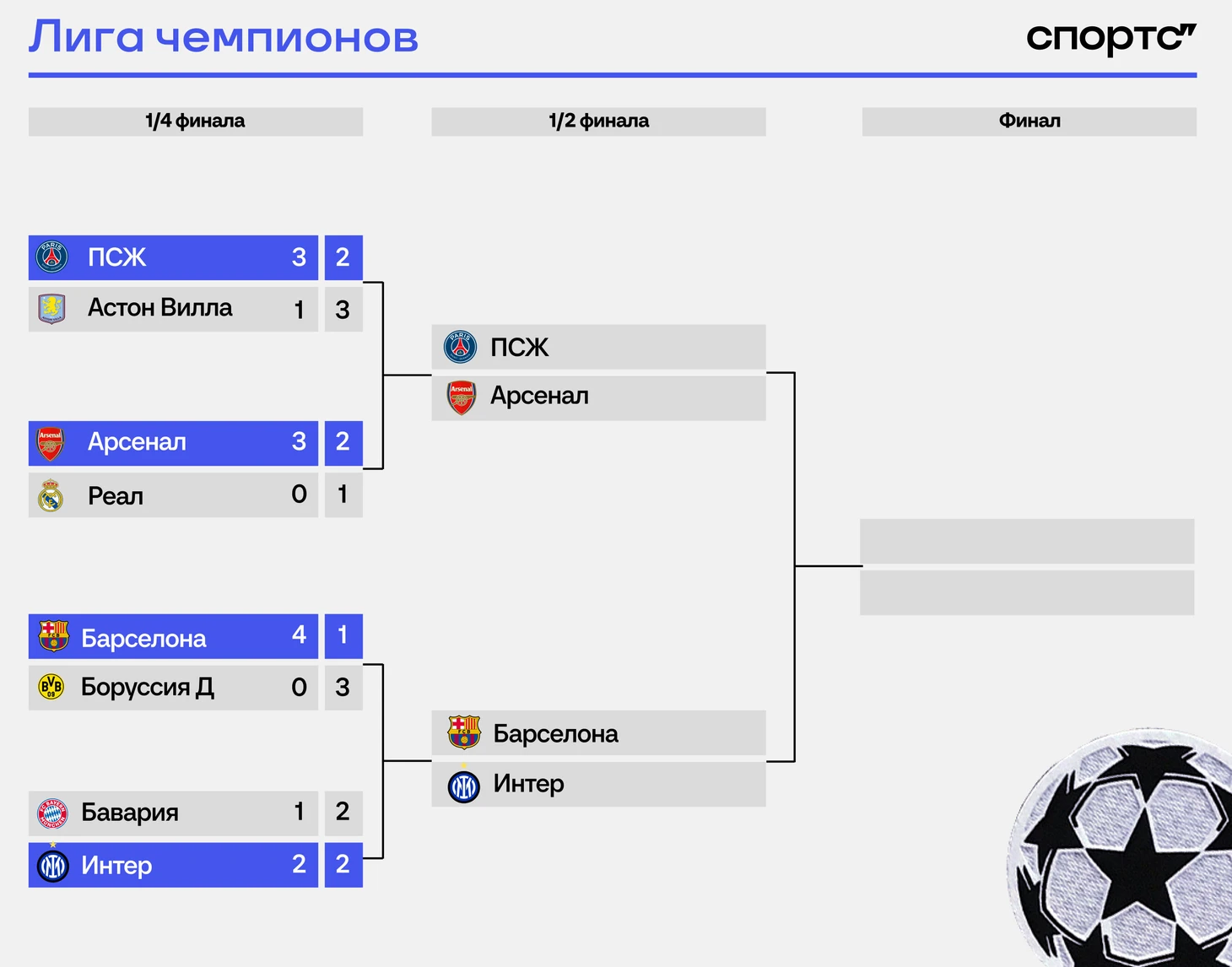 Preview Томас Парти пропустит первый матч полуфинала Лиги чемпионов против ПСЖ