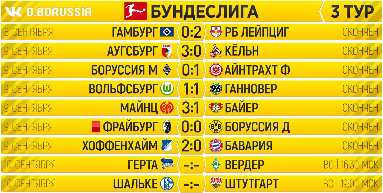 Preview Расписание оставшихся матчей клубов Второй Бундеслиги