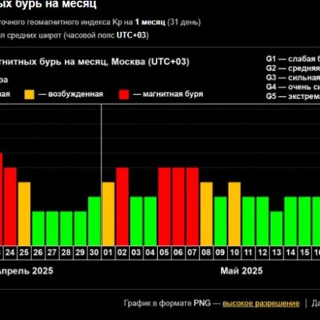 Футбольная программа на понедельник, 21 апреля