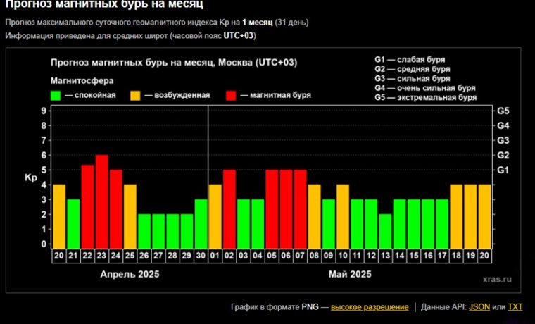 Preview Футбольная программа на понедельник, 21 апреля