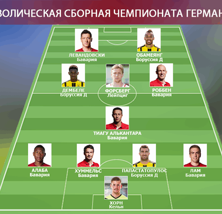 Символическая сборная Бундеслиги: 30-й тур