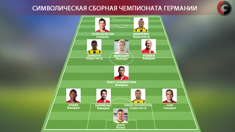 Preview Символическая сборная Бундеслиги: 30-й тур