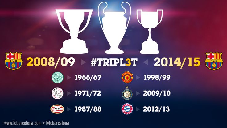 Preview Обратная сторона медали: «Интер» потерял шанс на требл, но две главные цели остаются