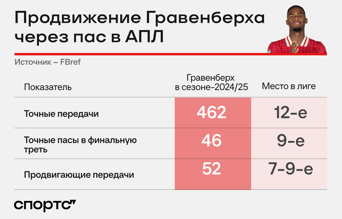 Preview Ливерпуль получил усиление трансферного импульса благодаря выгодной опции за топ-звезду Бундеслиги