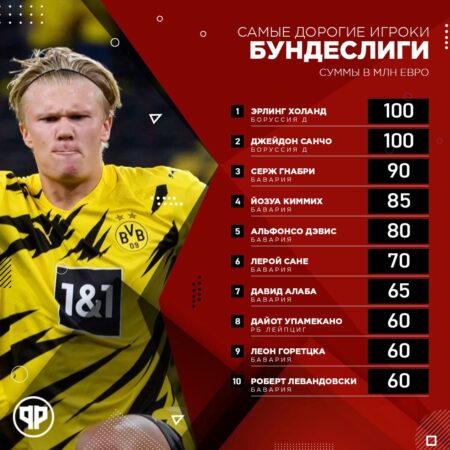 Советы по Fantasy Bundesliga: 10 неочевидных игроков для 34-го тура