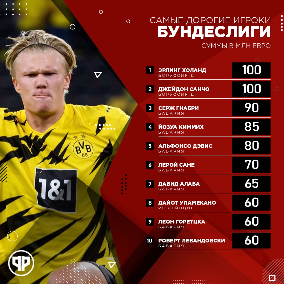 Preview Советы по Fantasy Bundesliga: 10 неочевидных игроков для 34-го тура