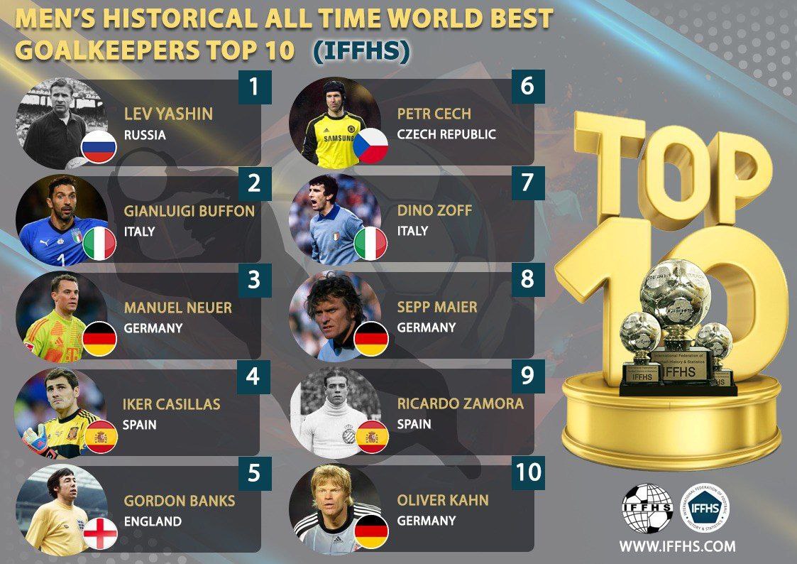 Preview Легенды статистики Бундеслиги: Кто стал лучшим по неочевидным показателям?