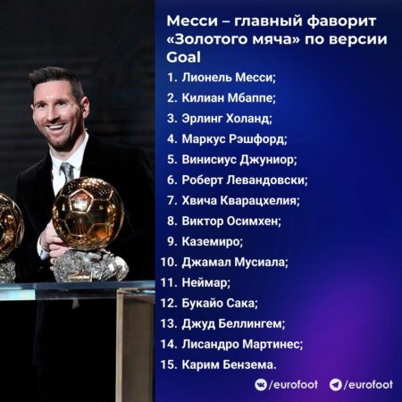 “Золотой мяч” расширяет женские категории: добавлены 3 новые премии