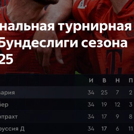 Бундеслига 2024/25: Сезон в числах