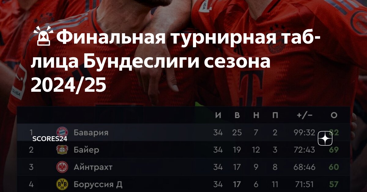 Preview Бундеслига 2024/25: Сезон в числах