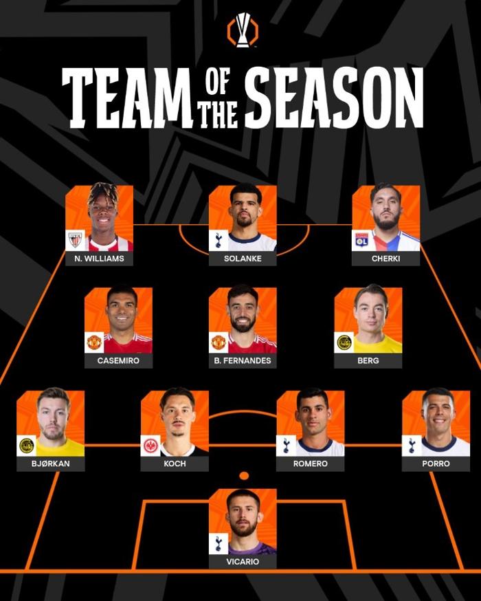 Preview Символическая сборная Лиги Европы 2024/25