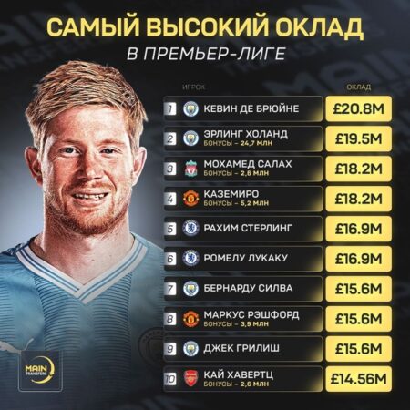 Сандерленду нужен игрок АПЛ за £10 тыс. в неделю на замену Джобу Беллингему – цена в £3 млн. это находка