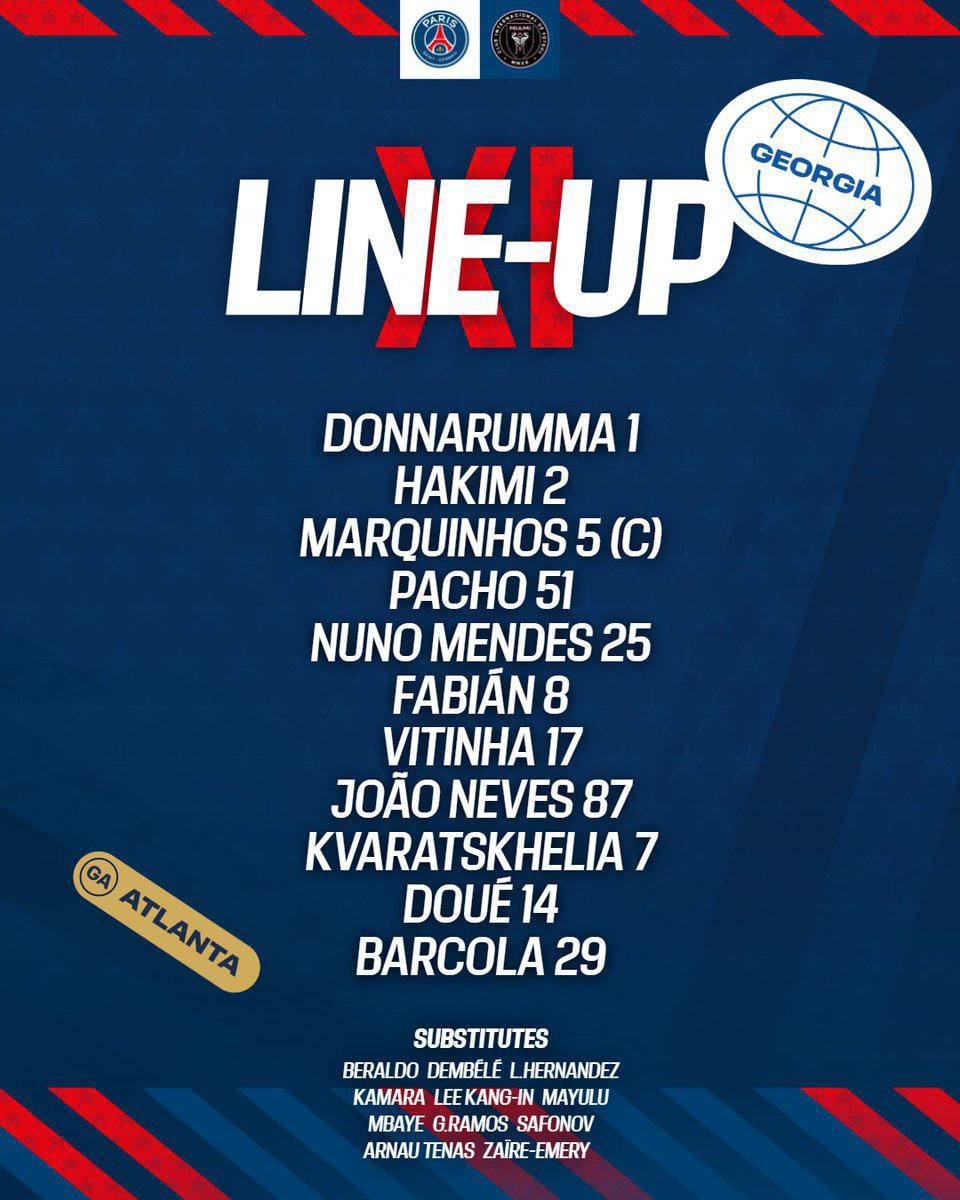 Preview Предварительный состав «Интер Майами» на матч против «ПСЖ»