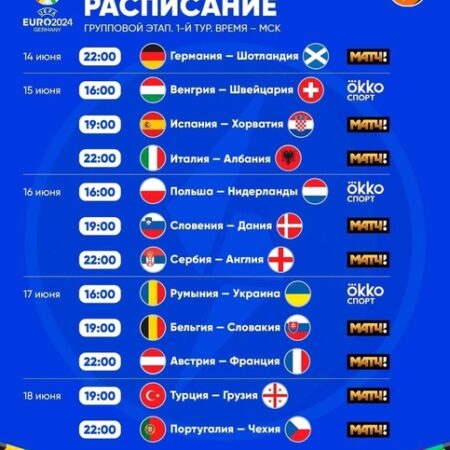 Футбольные матчи сегодня: расписание трансляций