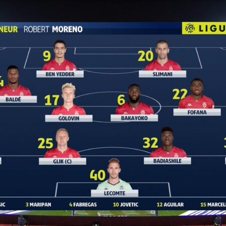 Цели футбольного клуба «Монако» на предстоящий сезон