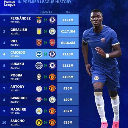 Все подтвержденные трансферы за месяц до старта Лиги 1