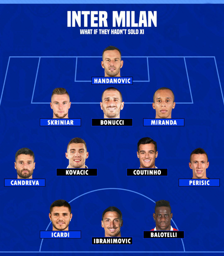 Preview Избыточные игроки «Интера»: кто они и куда могут перейти?