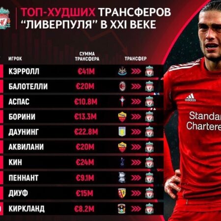 Самые Дорогие Трансферы «Ливерпуля» Эпохи FSG