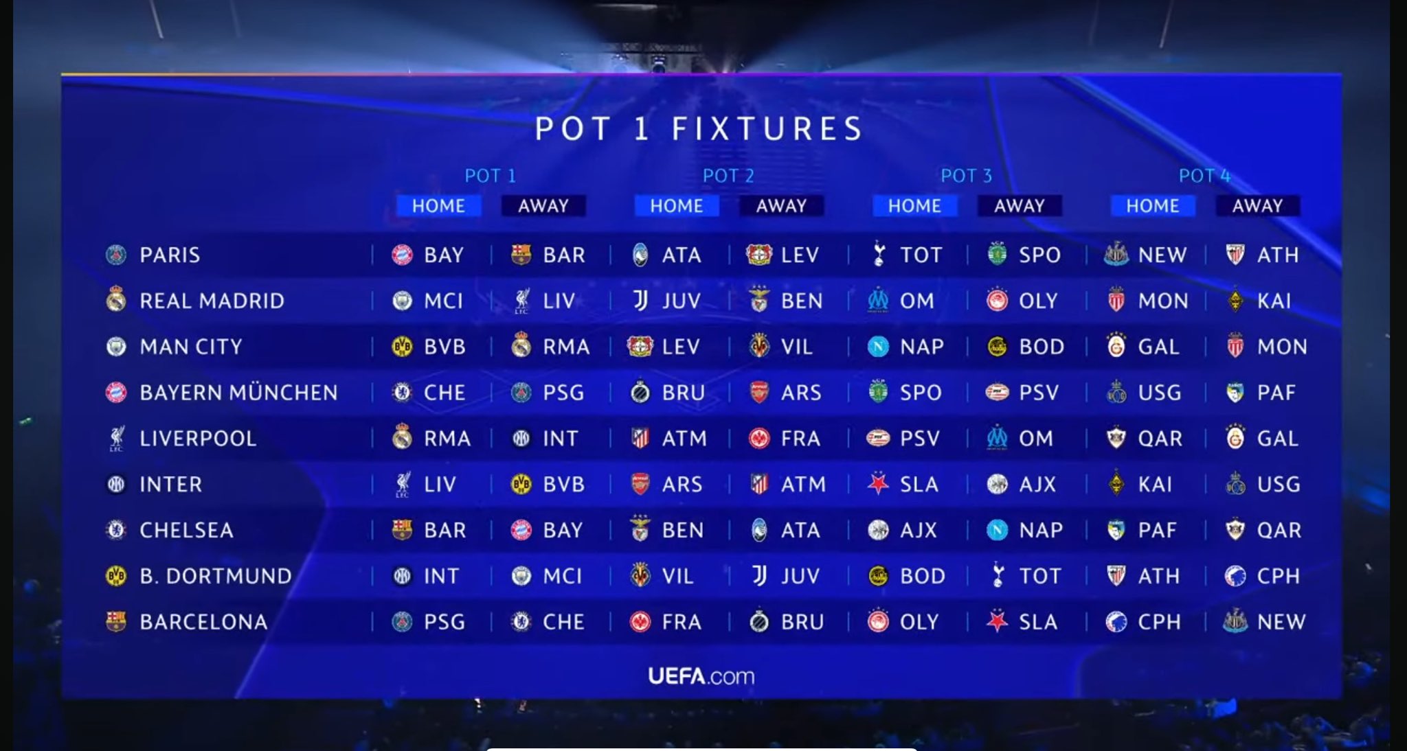 Preview «ПСЖ» получил сложный жребий для защиты титула в Лиге чемпионов