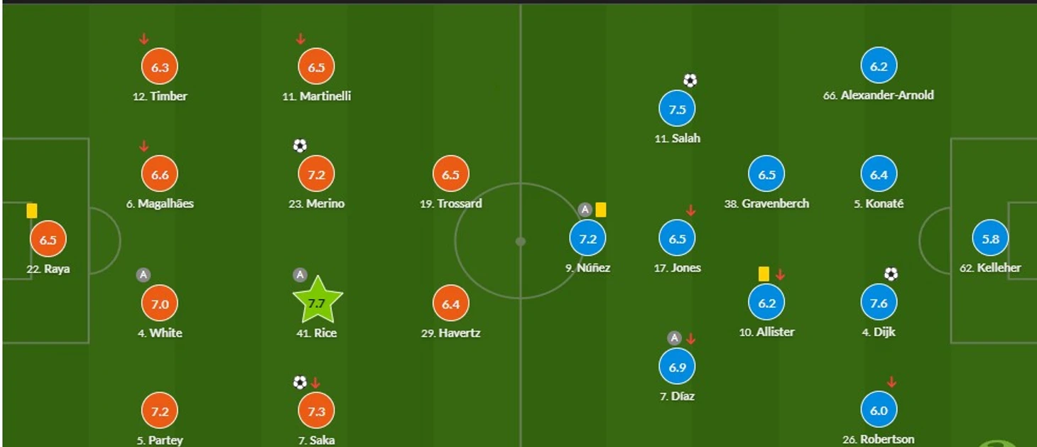 Preview ОЦЕНКИ ИГРОКОВ | «Лион» 1-0 «Марсель»: Решающий гол в огненном «Олимпико», «ОЛ» наказывает «ОМ» в меньшинстве