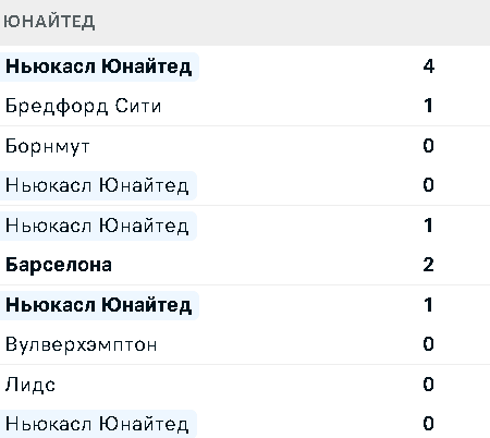 Матч Премьер-лиги: «Ньюкасл» против «Арсенала» – Детальный Анализ и Прогнозы