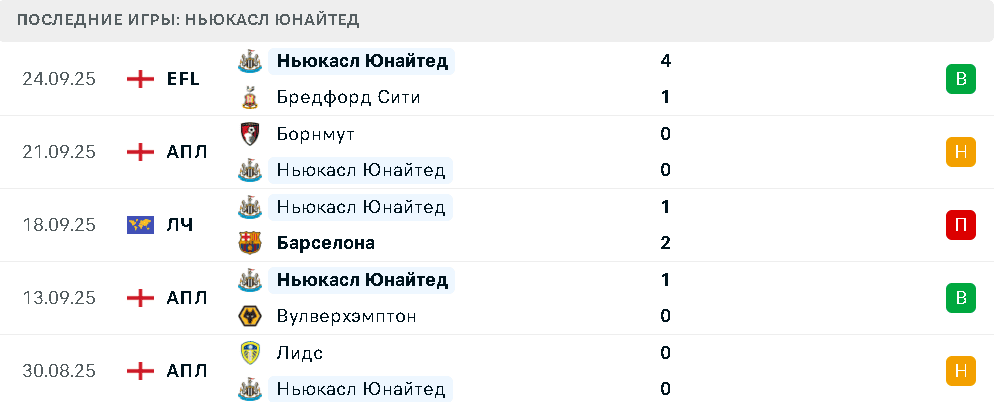 Preview Матч Премьер-лиги: «Ньюкасл» против «Арсенала» – Детальный Анализ и Прогнозы