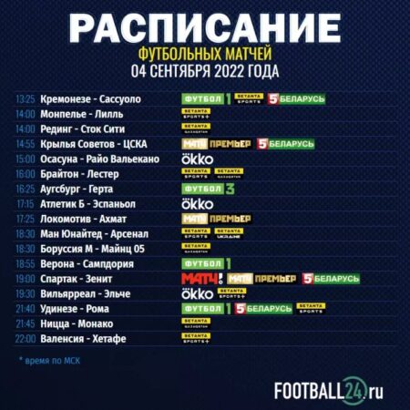 Полное расписание футбольных матчей этой пятницы