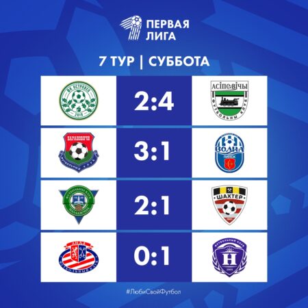 Лига 1: Ключевые моменты 7-го тура и цели команд перед перерывом