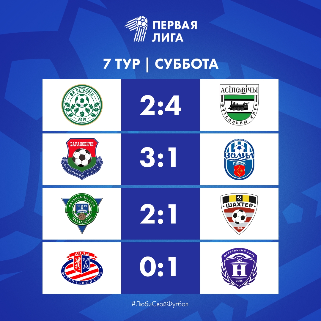 Preview Лига 1: Ключевые моменты 7-го тура и цели команд перед перерывом