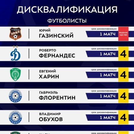 Недоступные и дисквалифицированные игроки Серии А: кто пропустит 6-й тур чемпионата