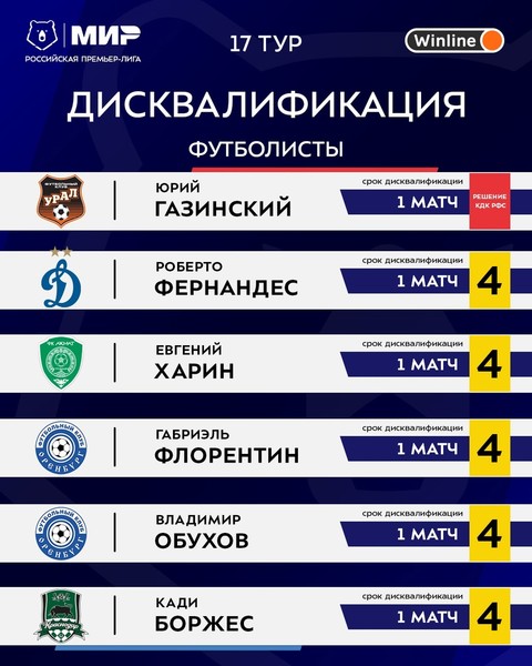 Preview Недоступные и дисквалифицированные игроки Серии А: кто пропустит 6-й тур чемпионата