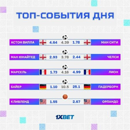 Пять захватывающих матчей международного перерыва