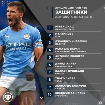 Серия B, лучшие защитники после 7-го тура: Бани отрывается. Позади только «розанеро»