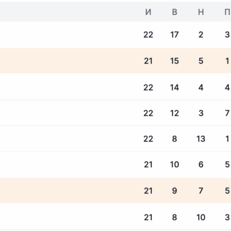 Миньяни: «Я не вижу кризиса у ‘Специи’. Смотреть на турнирную таблицу ошибочно»