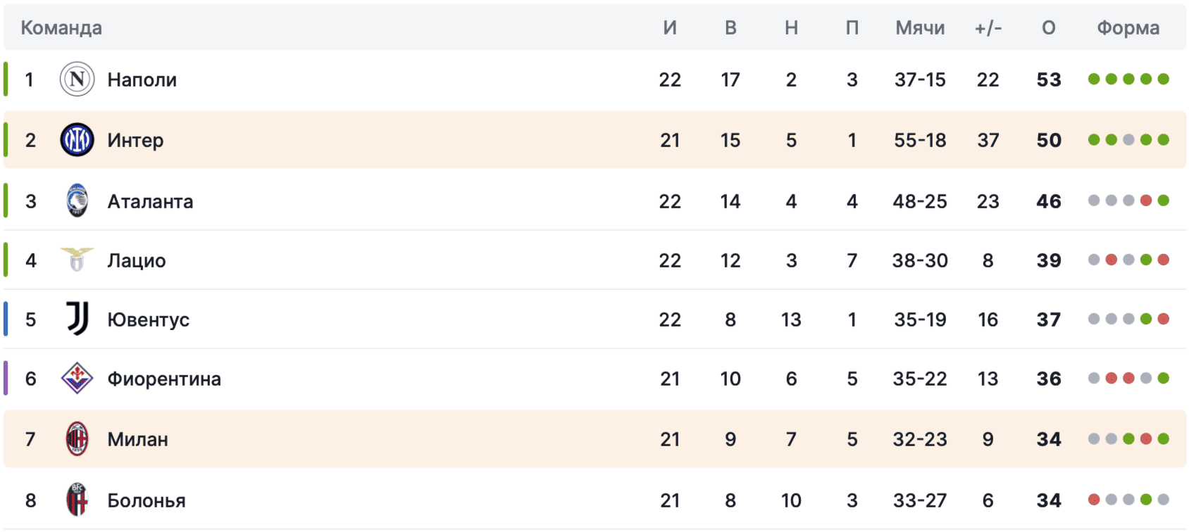 Preview Миньяни: «Я не вижу кризиса у ‘Специи’. Смотреть на турнирную таблицу ошибочно»