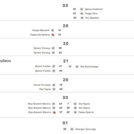 Футбольные матчи сегодня: расписание на субботу, 18 октября