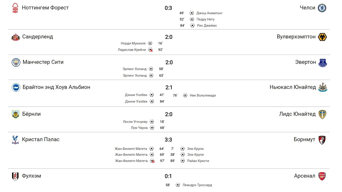 Preview Футбольные матчи сегодня: расписание на субботу, 18 октября