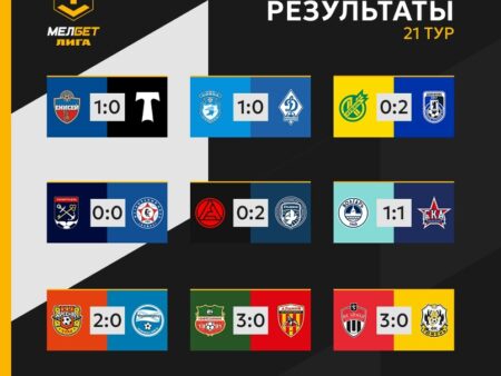 Когда клубы Лиги 1 вернутся к тренировкам после зимнего перерыва?