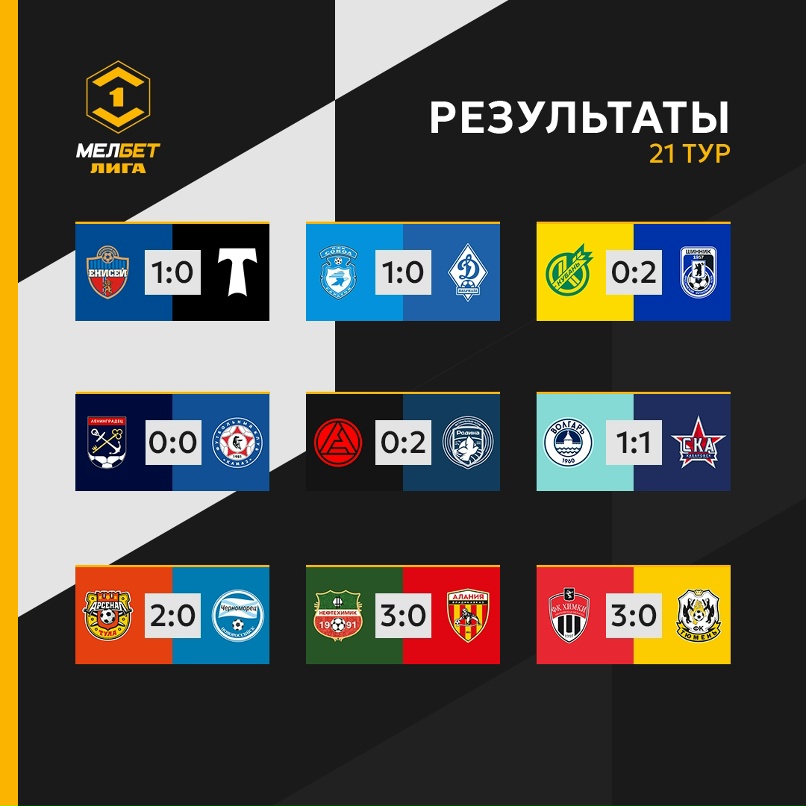 Preview Когда клубы Лиги 1 вернутся к тренировкам после зимнего перерыва?