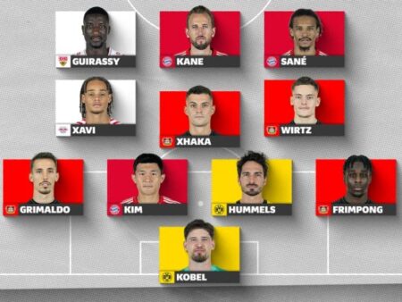 Сборная Бундеслиги первой половины сезона по версии Bulinews.com