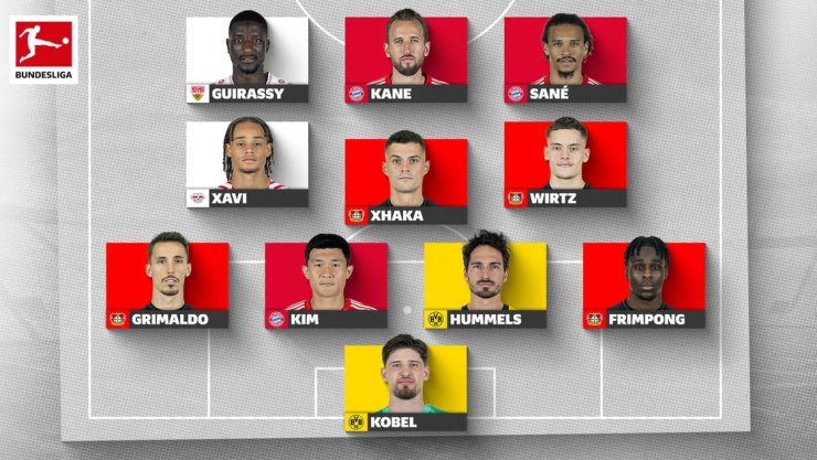 Preview Сборная Бундеслиги первой половины сезона по версии Bulinews.com