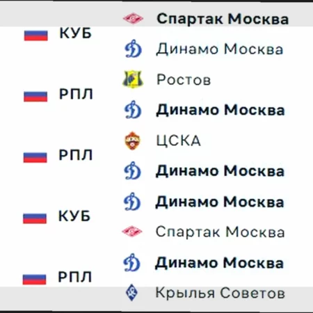 Матч Динамо Москва против Зенита 22 марта 2026: Анализ, Прогнозы и Коэффициенты Букмекеров